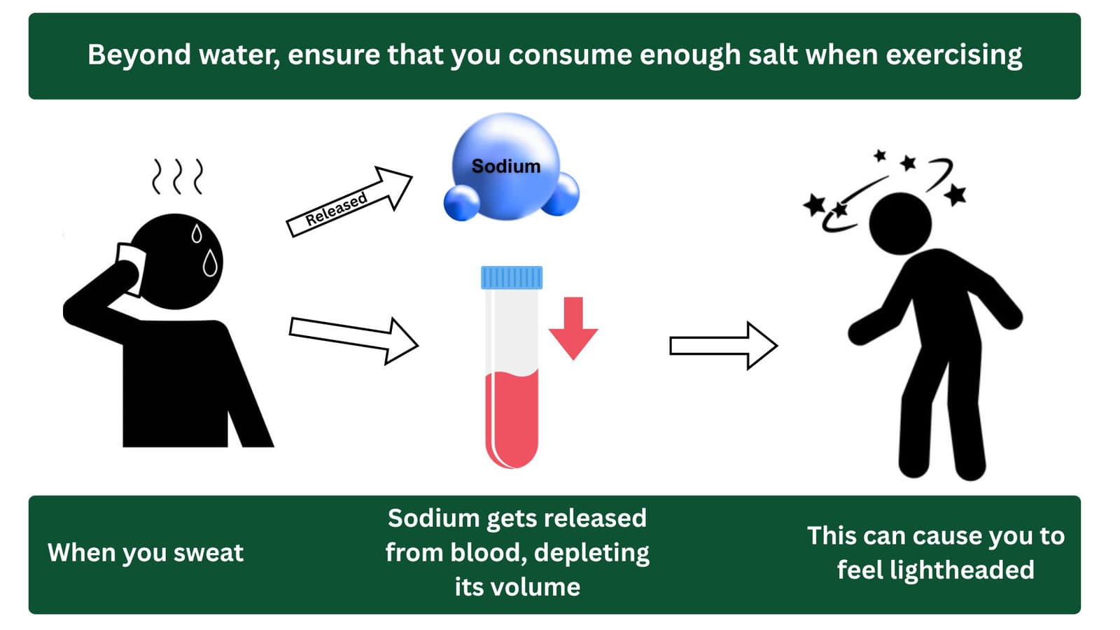 Blood plasma volume
