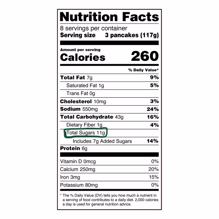 Nutrition label showing Sugar Alcohol
